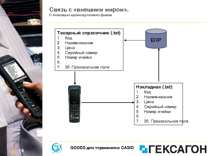 Связь с «внешним миром» . С помощью промежуточного файла Товарный справочник (. txt) 1.