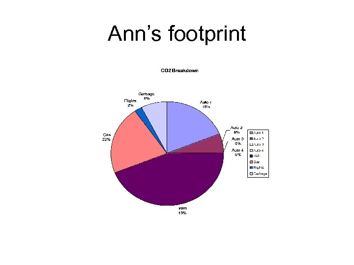 Ann’s footprint 