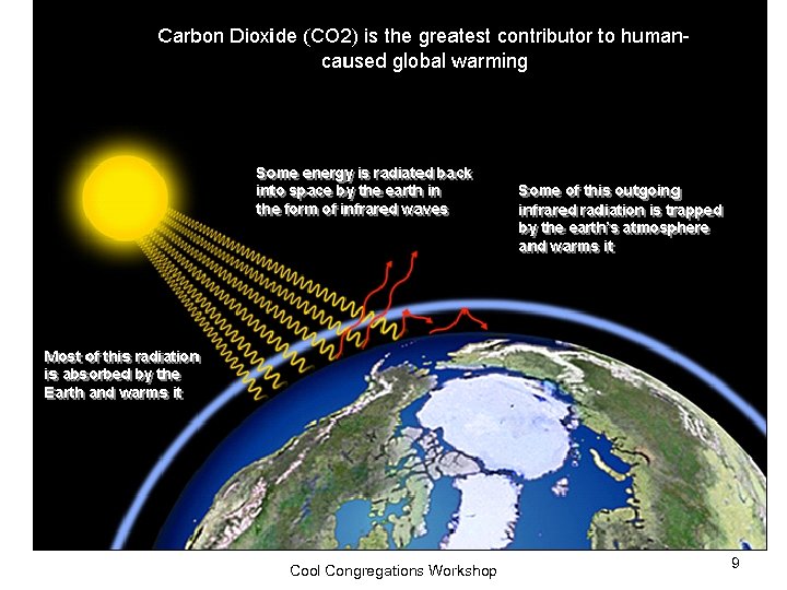Cool Congregations Workshop 9 