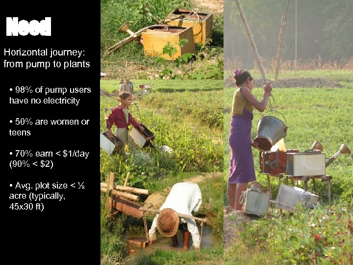 Need Horizontal journey: from pump to plants • 98% of pump users have no