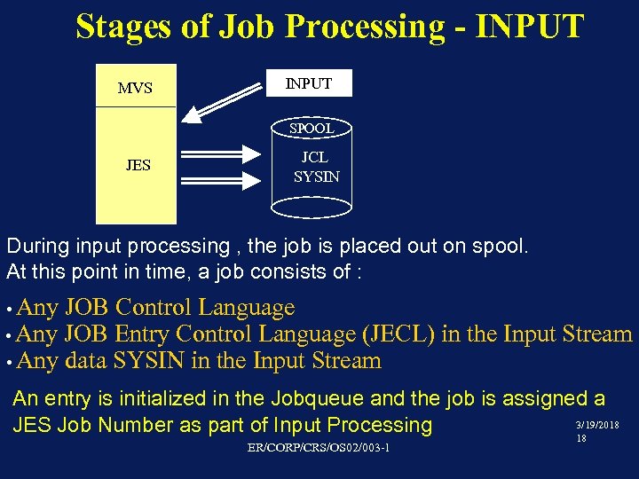 Stages of Job Processing - INPUT MVS INPUT SPOOL JES JCL SYSIN During input
