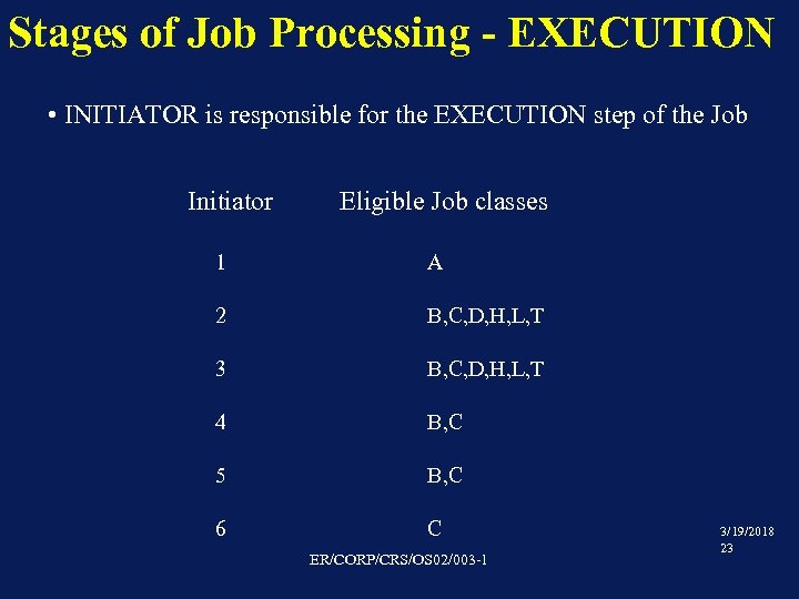 Stages of Job Processing - EXECUTION • INITIATOR is responsible for the EXECUTION step