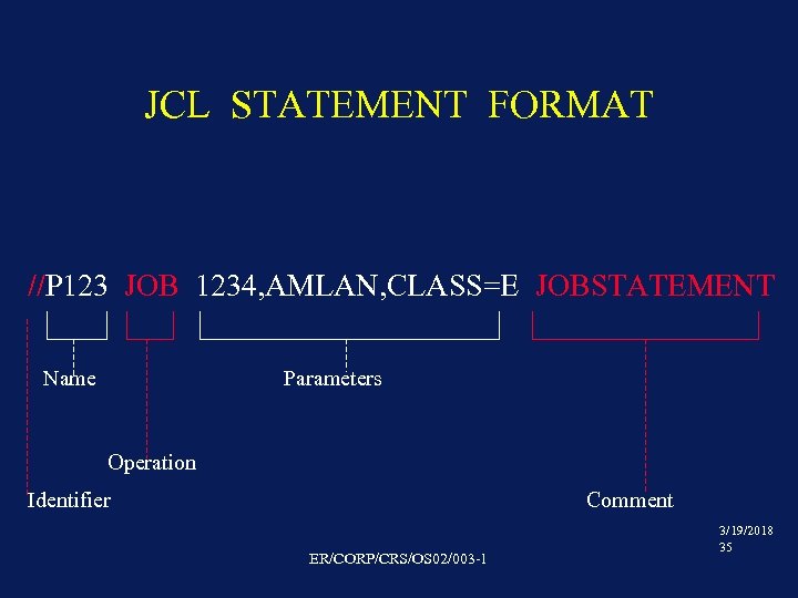 JCL STATEMENT FORMAT //P 123 JOB 1234, AMLAN, CLASS=E JOBSTATEMENT Name Parameters Operation Identifier