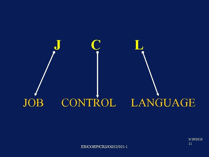J JOB C CONTROL ER/CORP/CRS/OS 02/003 -1 L LANGUAGE 3/19/2018 11 