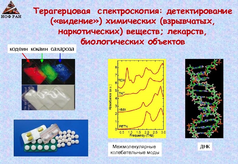 ИОФ РАН Терагерцовая спектроскопия: детектирование ( «видение» ) химических (взрывчатых, наркотических) веществ; лекарств, биологических