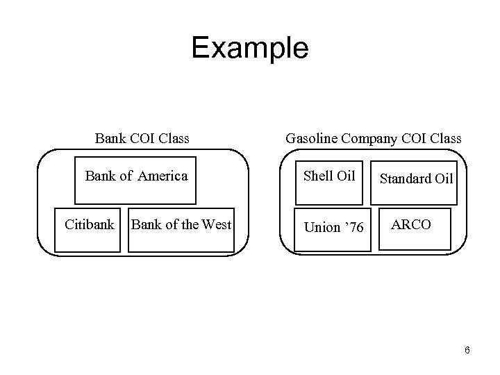 Example Bank COI Class Bank of America Citibank Bank of the West Gasoline Company