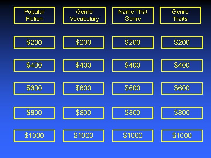 Popular Fiction Genre Vocabulary Name That Genre Traits $200 $400 $600 $800 $1000 