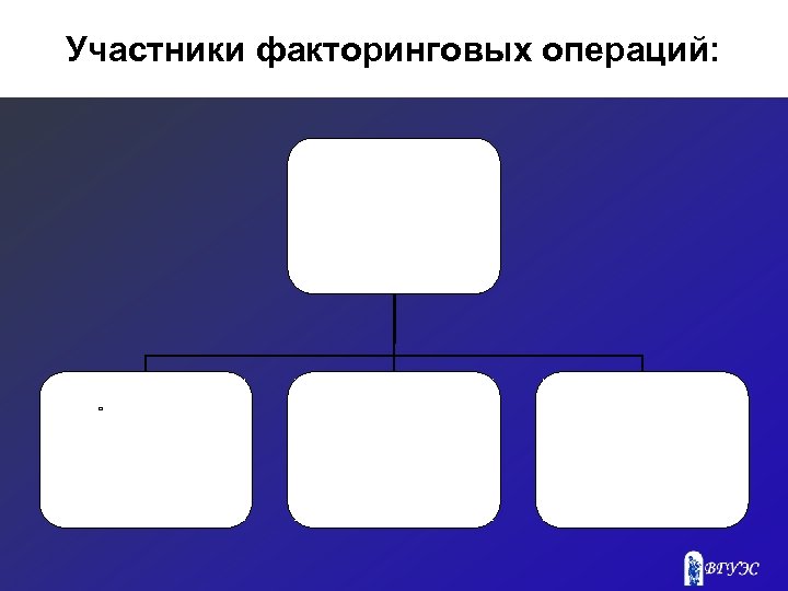 Участники факторинговых операций: 