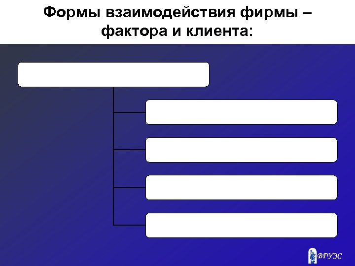 Формы взаимодействия фирмы – фактора и клиента: 
