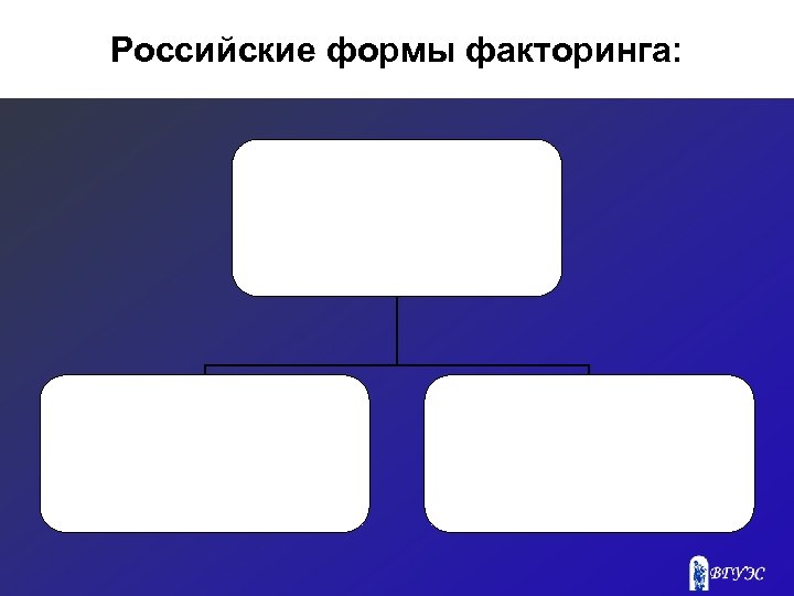 Российские формы факторинга: 