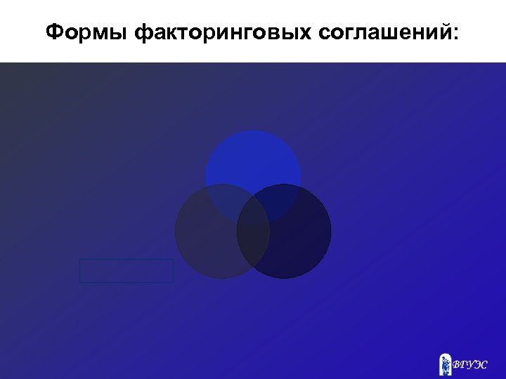 Формы факторинговых соглашений: 