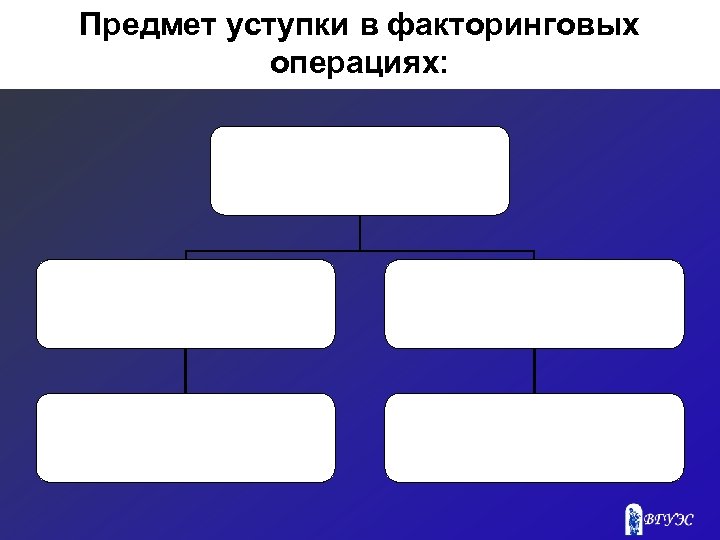 Предмет уступки в факторинговых операциях: 