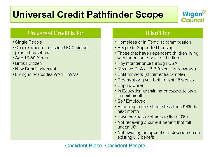 Universal Credit Pathfinder Scope Universal Credit is for • Single People • Couple when