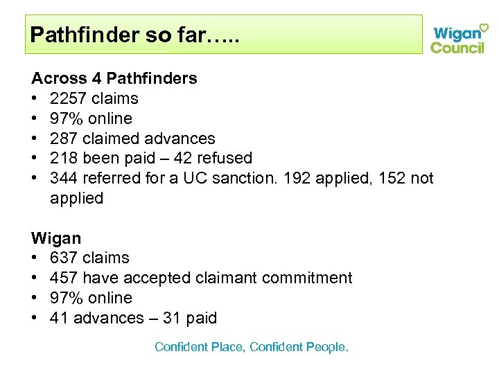 Pathfinder so far…. . Across 4 Pathfinders • 2257 claims • 97% online •