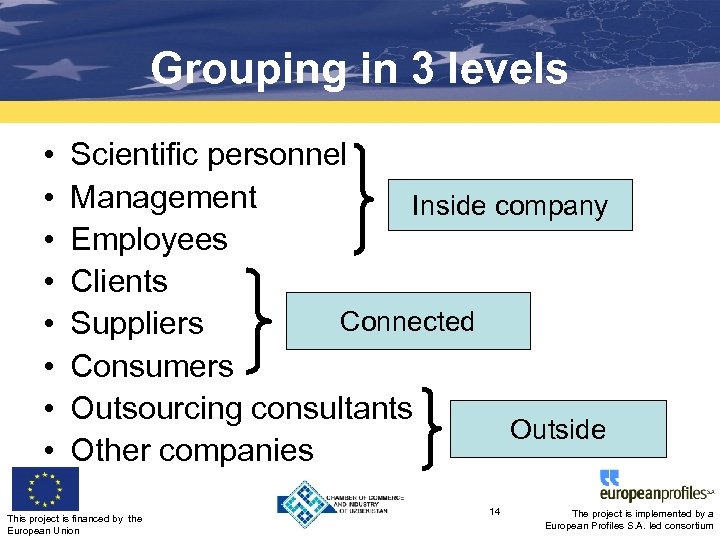 Grouping in 3 levels • • Scientific personnel Management Inside company Employees Clients Connected
