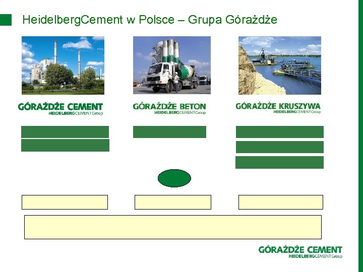 Heidelberg. Cement w Polsce – Grupa Górażdże 