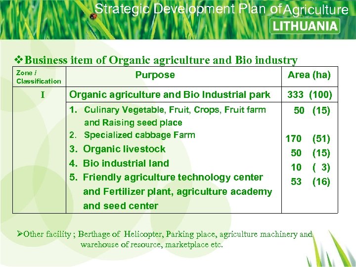 Strategic Development Plan of Agriculture v. Business item of Organic agriculture and Bio industry