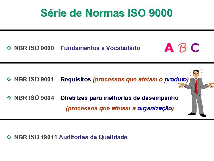 Série de Normas ISO 9000 ABC v NBR ISO 9000 Fundamentos e Vocabulário v