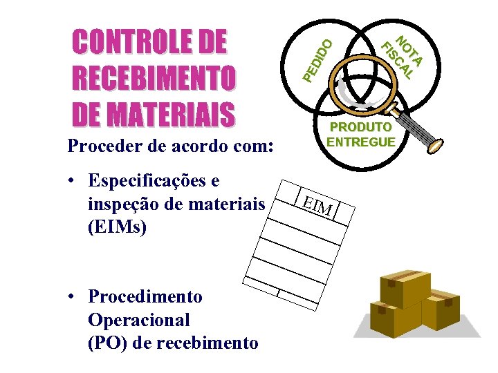 Proceder de acordo com: • Especificações e inspeção de materiais (EIMs) • Procedimento Operacional