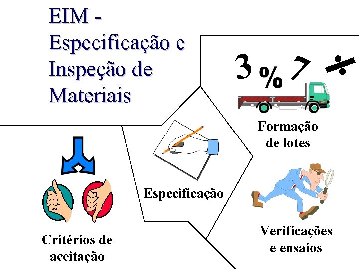 EIM Especificação e Inspeção de Materiais 3 7 Formação de lotes Especificação Critérios de