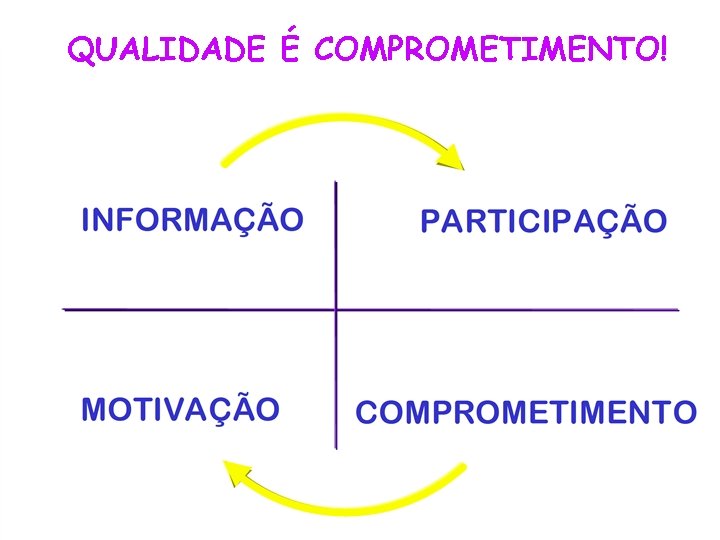 QUALIDADE É COMPROMETIMENTO! 