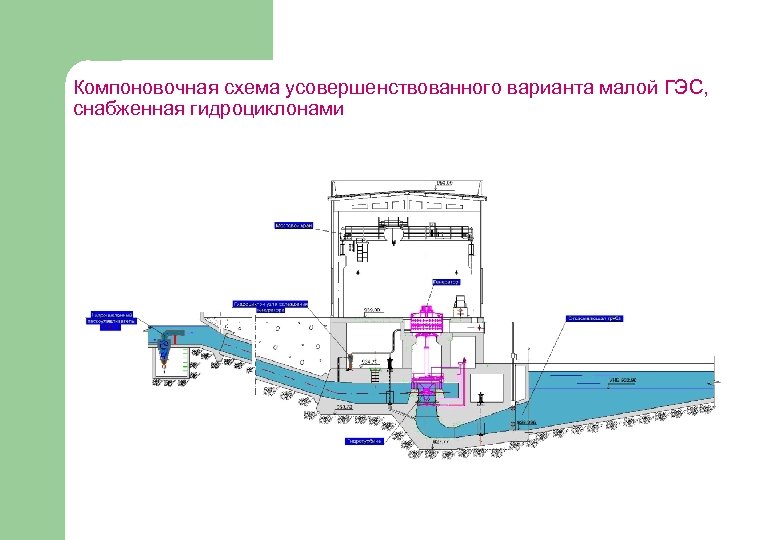 Деривационная схема гэс