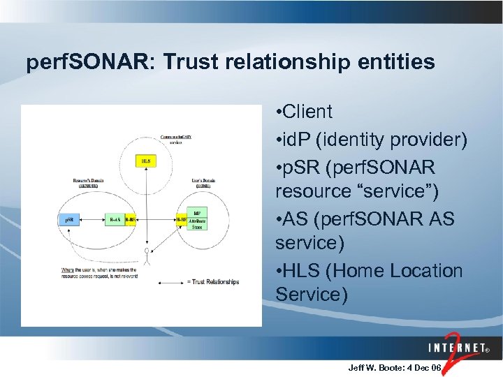 perf. SONAR: Trust relationship entities • Client • id. P (identity provider) • p.