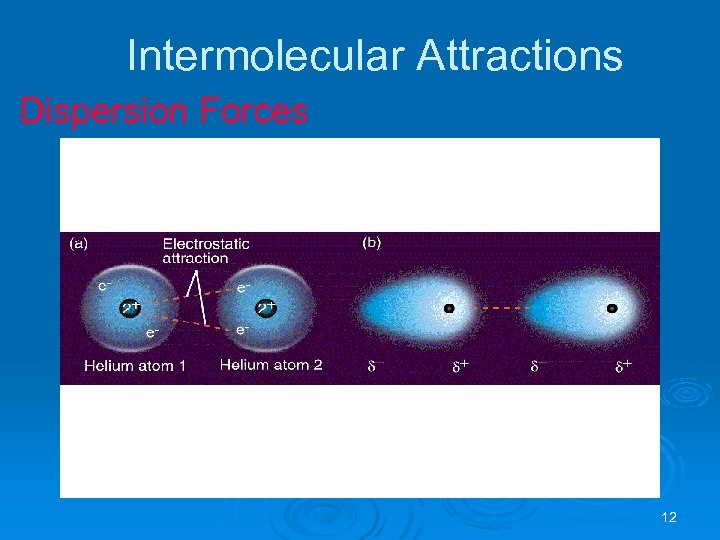Intermolecular Attractions Dispersion Forces 12 