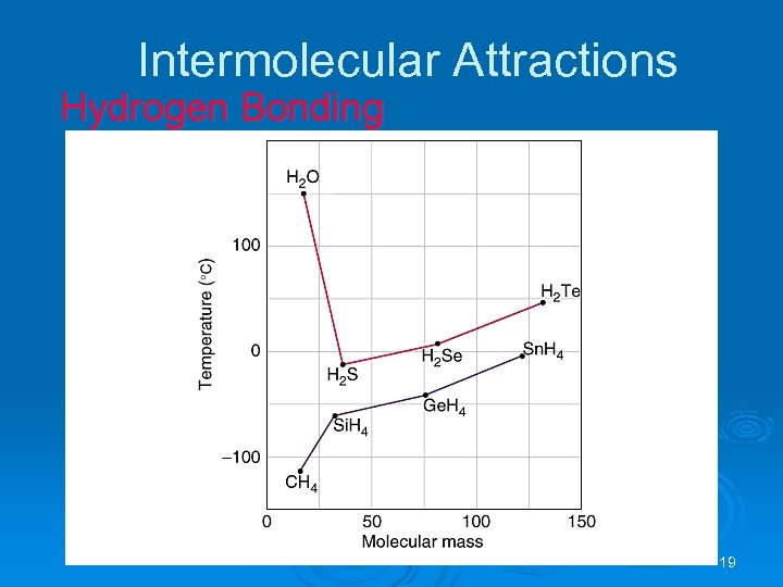 Intermolecular Attractions Hydrogen Bonding 19 