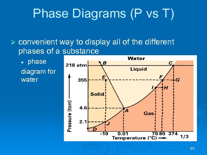 Phase Diagrams (P vs T) Ø convenient way to display all of the different
