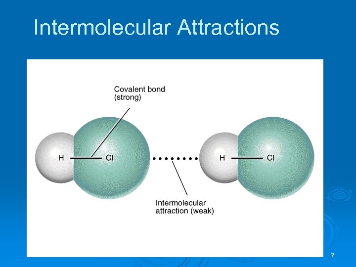 Intermolecular Attractions 7 