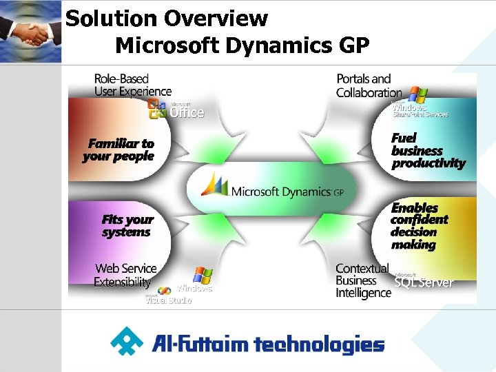 Solution Overview Microsoft Dynamics GP 