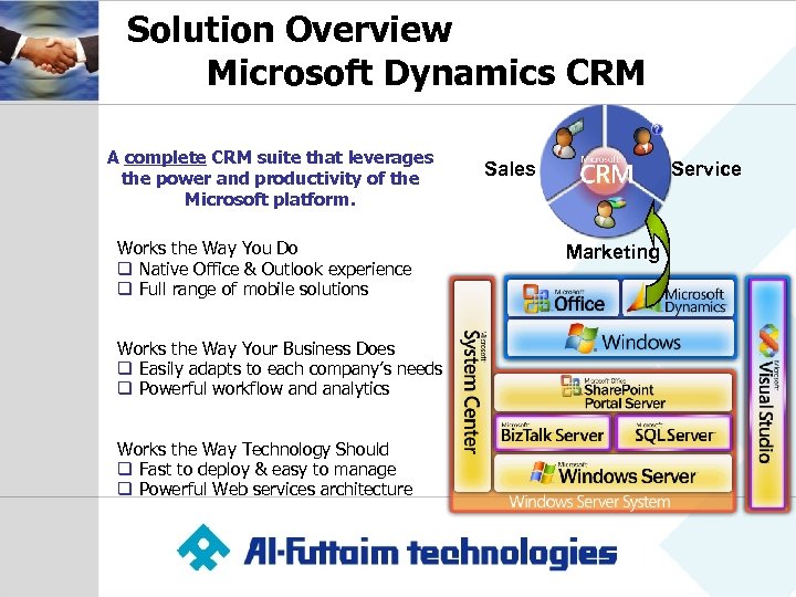 Solution Overview Microsoft Dynamics CRM A complete CRM suite that leverages the power and