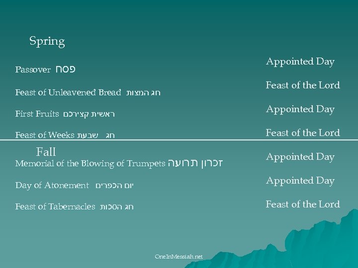 Spring Passover Appointed Day פסח Feast of Unleavened Bread חג המצות Feast of the