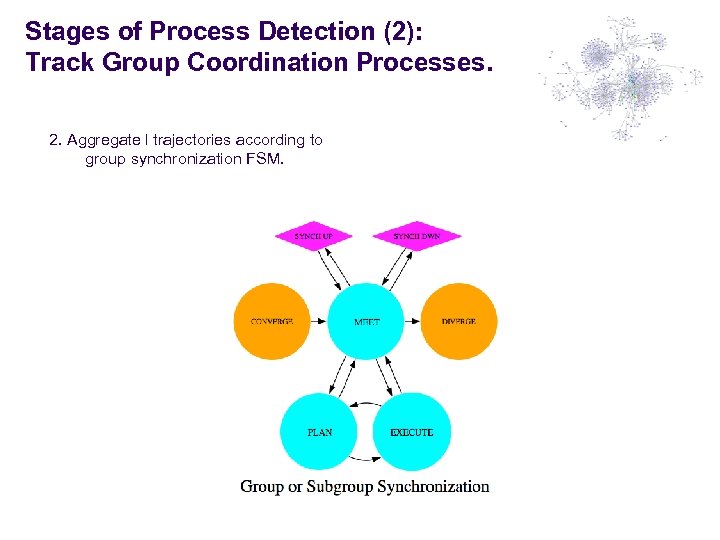 Stages of Process Detection (2): Track Group Coordination Processes. 2. Aggregate l trajectories according