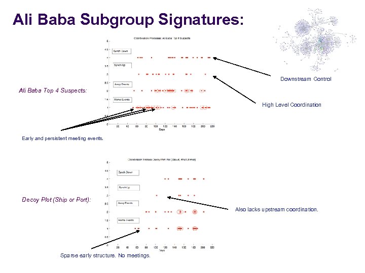 Ali Baba Subgroup Signatures: Downstream Control Ali Baba Top 4 Suspects: High Level Coordination