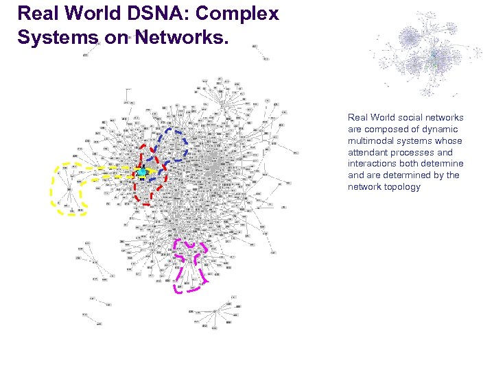Real World DSNA: Complex Systems on Networks. Real World social networks are composed of