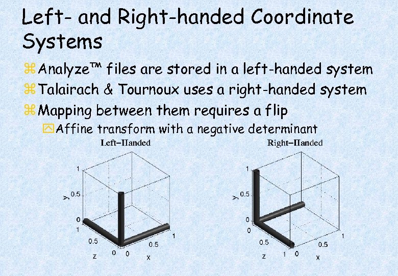 Left- and Right-handed Coordinate Systems z Analyze™ files are stored in a left-handed system