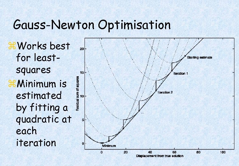 Gauss-Newton Optimisation z. Works best for leastsquares z. Minimum is estimated by fitting a