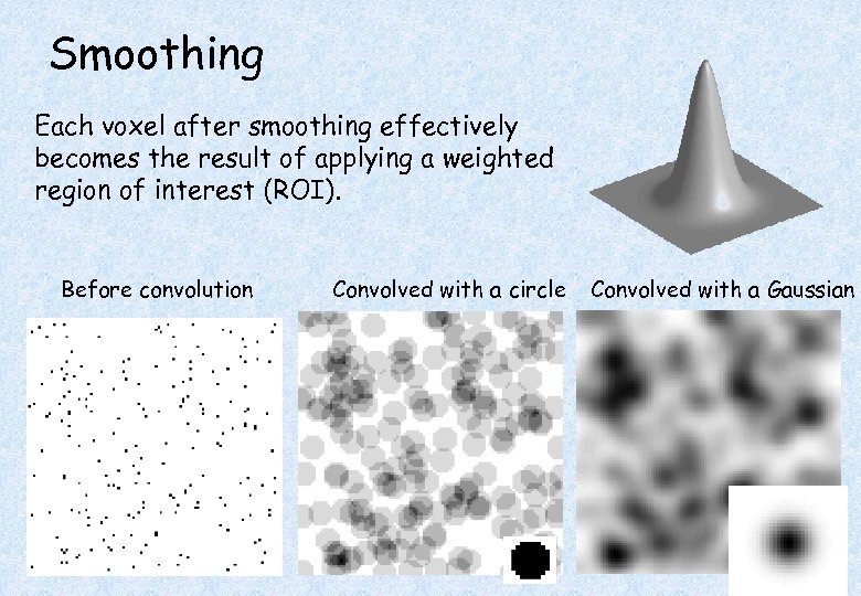 Smoothing Each voxel after smoothing effectively becomes the result of applying a weighted region