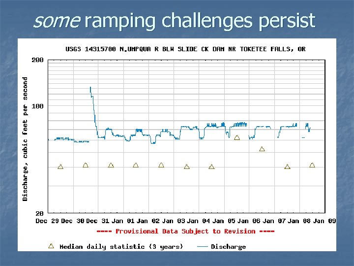 some ramping challenges persist Create presentation-quality graph Parameter 00060; DD 02 