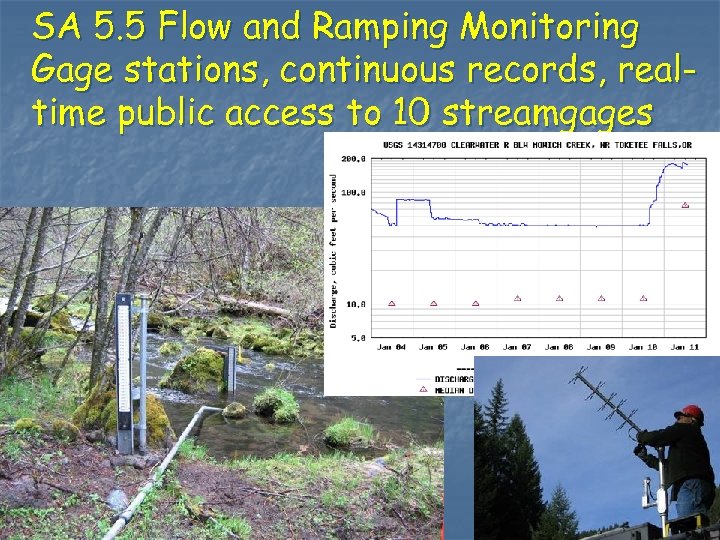 SA 5. 5 Flow and Ramping Monitoring Gage stations, continuous records, realtime public access