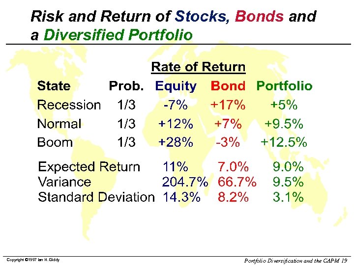 Risk and Return of Stocks, Bonds and a Diversified Portfolio Copyright © 1997 Ian