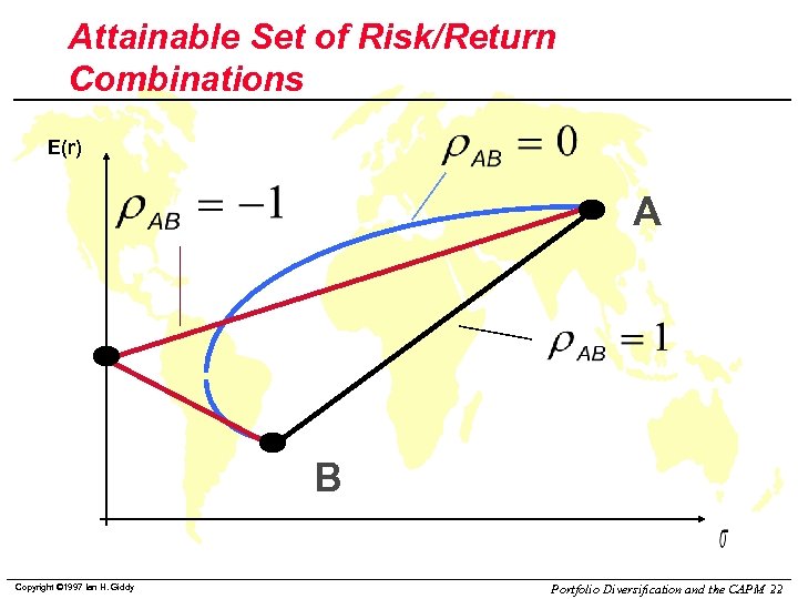 Attainable Set of Risk/Return Combinations E(r) A B Copyright © 1997 Ian H. Giddy