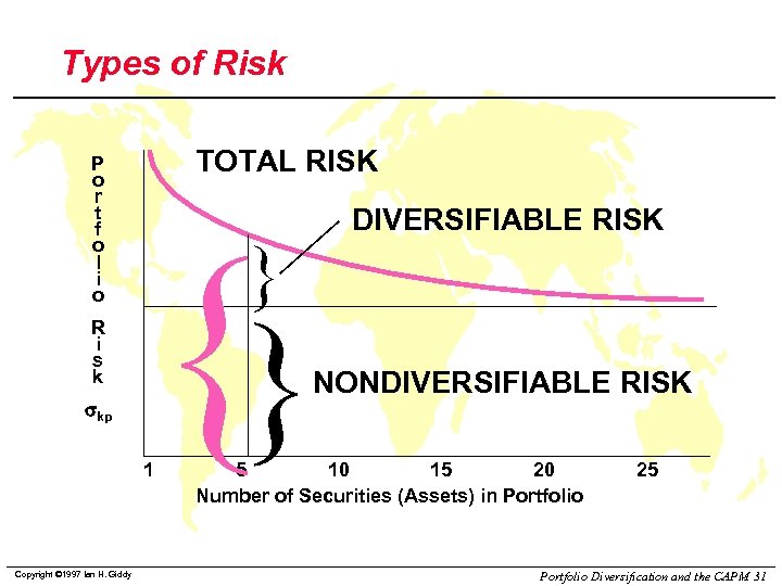 Types of Risk TOTAL RISK P o r t f o l i o