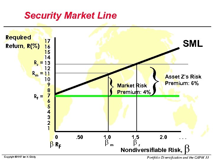 Security Market Line Required 17 Return, R(%) 16 SML 15 14 Rz = 13