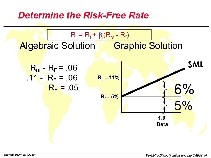 Determine the Risk-Free Rate Ri = Rf + bi(RM - Rf) Algebraic Solution Rm