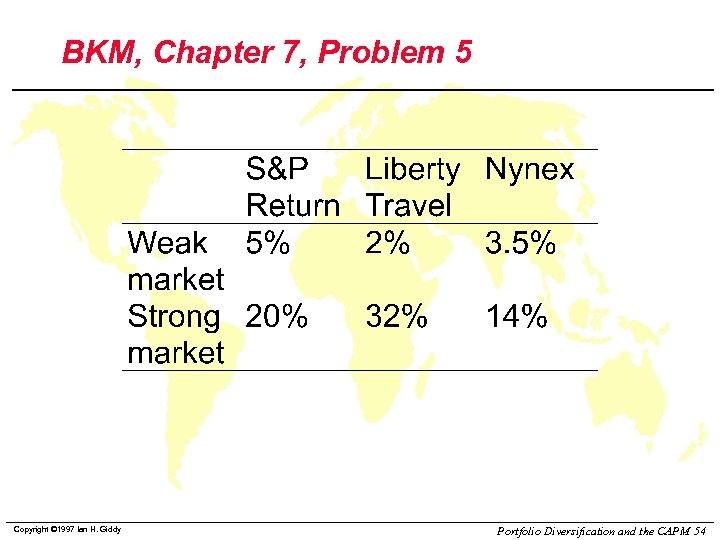 BKM, Chapter 7, Problem 5 Copyright © 1997 Ian H. Giddy Portfolio Diversification and