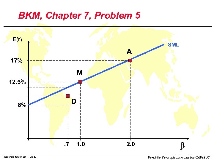 BKM, Chapter 7, Problem 5 E(r) A SML 17% M 12. 5% D 8%