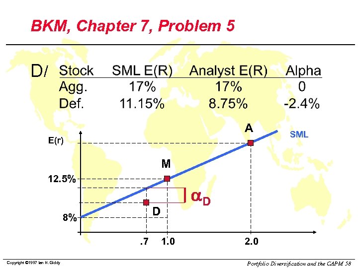 BKM, Chapter 7, Problem 5 D/ A E(r) SML M 12. 5% D 8%.